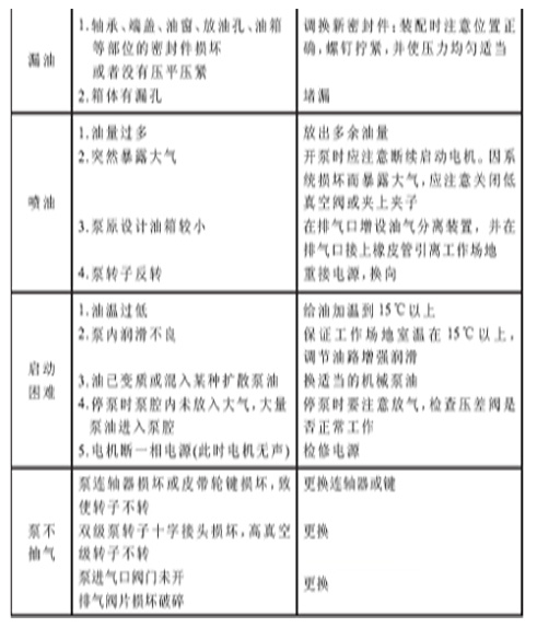 真空泵維修圖 真空泵維修圖